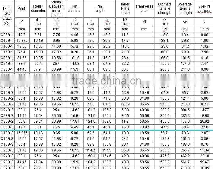Roller chains with straight side plates ( B series )