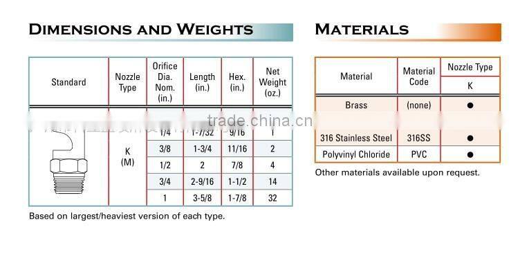 Flood jet flat spray nozzle