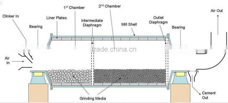 2011 hot sell ball mill machine from yuhui company