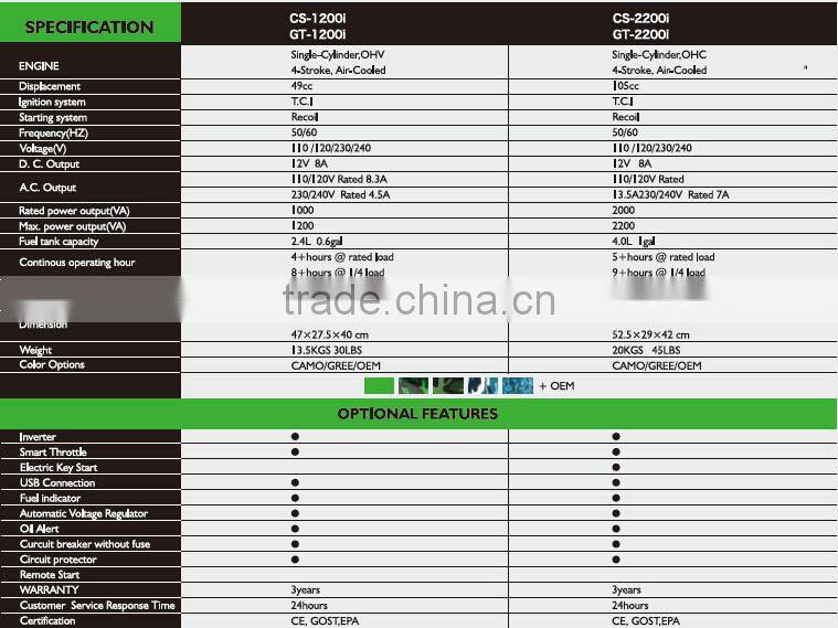 CAMO 1200 W gasonline generator