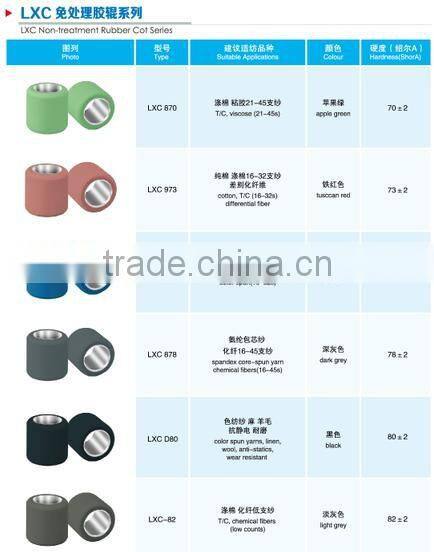 Good quality Rubber apron and cots for textile machine