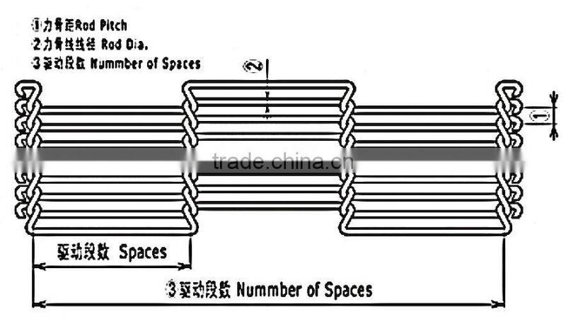 Straight Run: Z-type Mesh Belt
