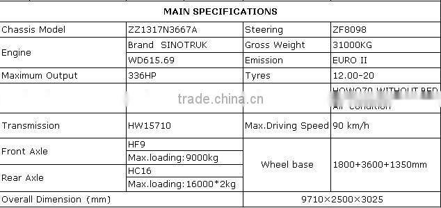 SINOTRUK HOWO 6X4 CONCRETE MIXER TRUCK for heavy duty truck