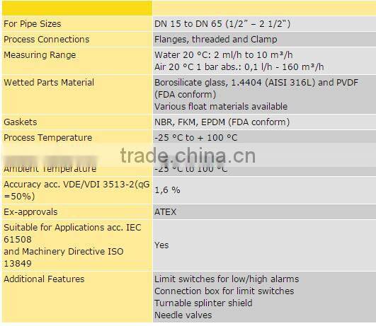 Model RAGN Rotameter