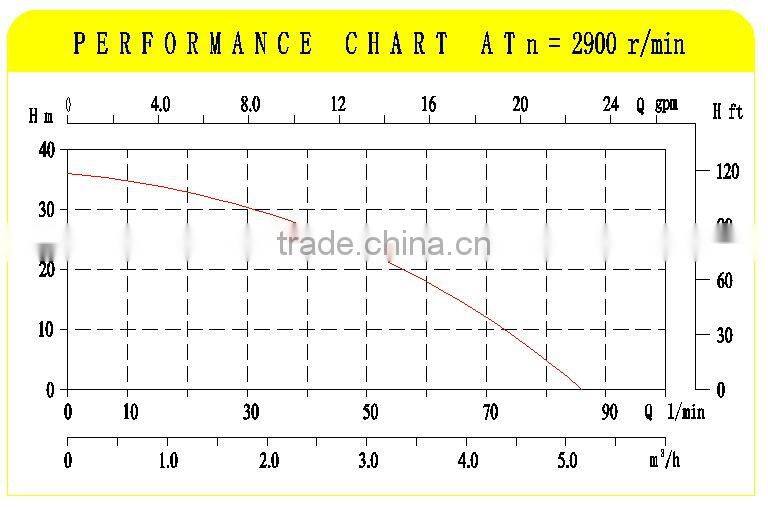 high delivery electric clean water pumps