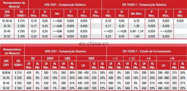 din2391 st52 seamless steel pipe