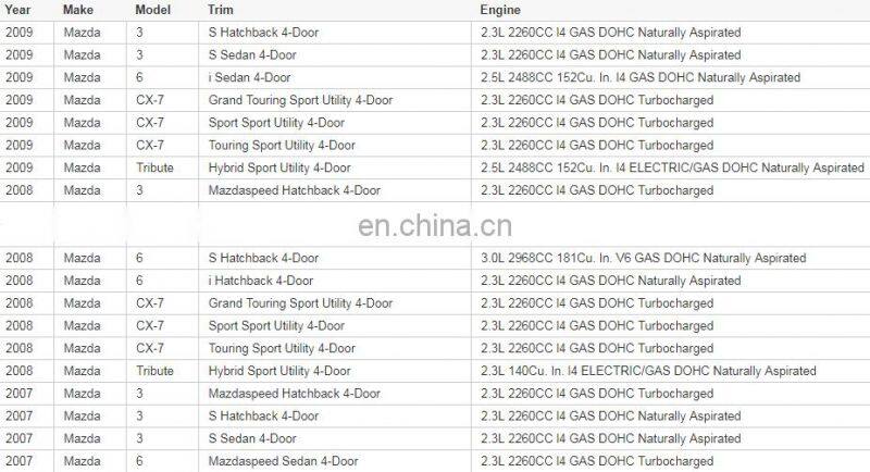 Hot-Selling Thermostat Housing Assembly L336-15-170