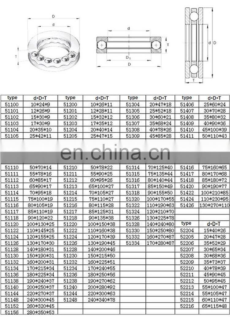 Wholesale fast delivery high quality and low price thrust ball bearing 51205