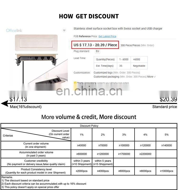 Stainless steel surface socket box with Swiss socket and USB charger