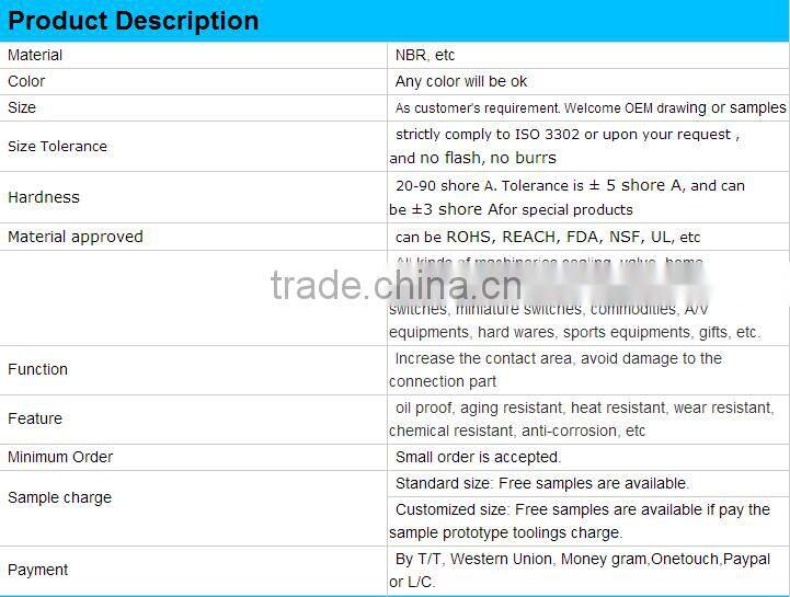 concrete pump clamp gasket