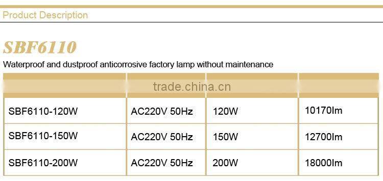 Waterproof and dustproof anticorrosive factory lamp without maintenance