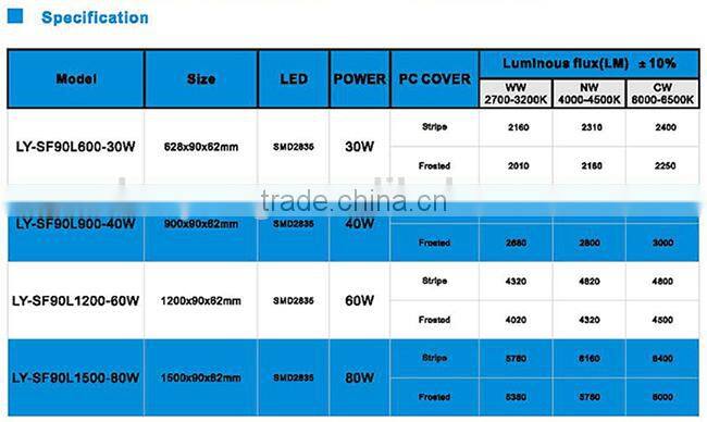 High Quality Led Tri Proof Batten Lamp IP66 2016 New prodcuts