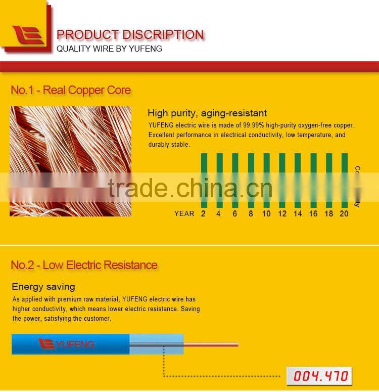 Energy Wire/Copper/PVC 450/750V Insulated Electric Wires