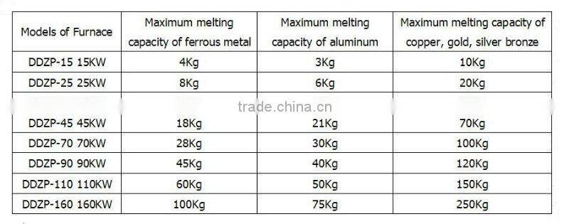 35kw induction melting furnance