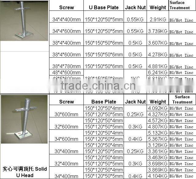 Adjustable jack base for scaffolding
