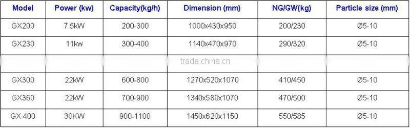 Hot sale aquatic feed pellet mill with best service
