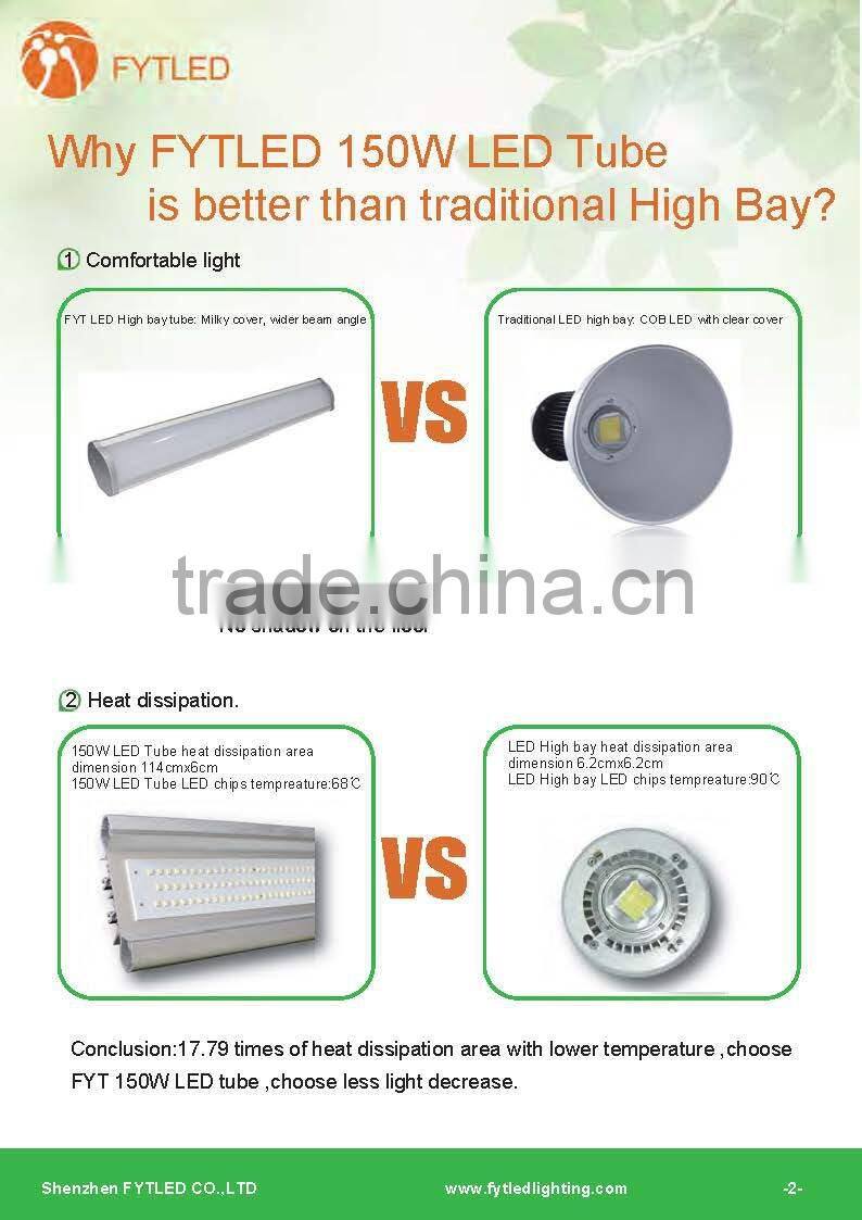 A highly durable output Low/High bay fixture suitable for factorys, warehouses, Shopping Mal