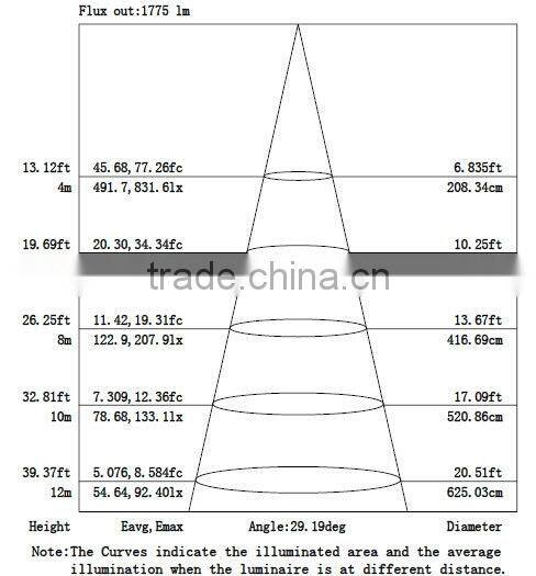 high brightness 50W LED flood lamp for gas station 50W LED flood lamp