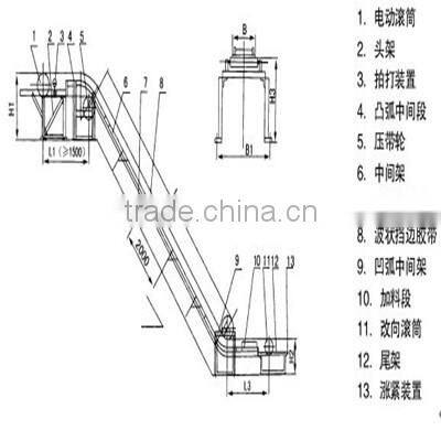 Big Angle Granule Belt Conveyors