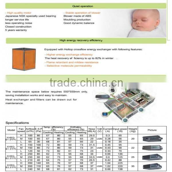 Office Use, Slim Design ERV