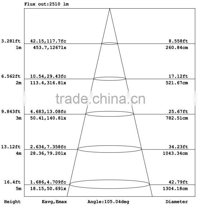 Newest IP65 LED Tri-proof Light with CE, ROHS 3 years warranty