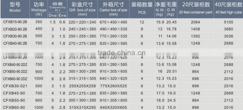Cylindric Electric Rice Cooker, Automatic temperature controlling and keeping, conveniently cleaning