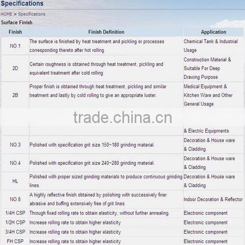 301 stainless steel coil