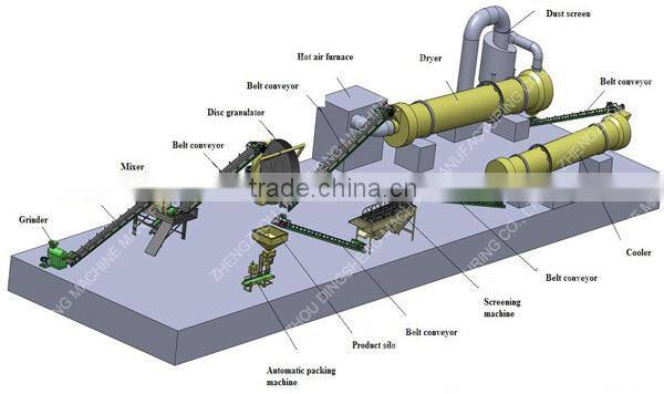 Professional manufacturer npk compound fertilizer production equipment