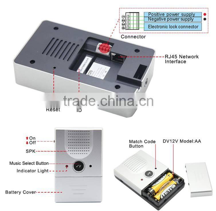 tcp ip video door phone