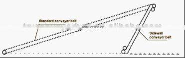 Sidewall Conveyor Belts