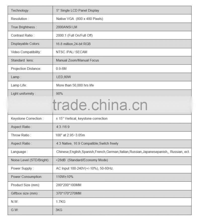 2016 new home theater projector support 1080p ,popular projector 2000 lumens