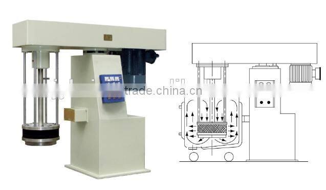 basket sand mill-basket mill