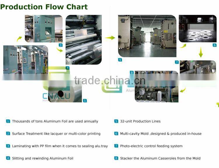Die Cut Aluminium Foil Container Lid with PP lacquer