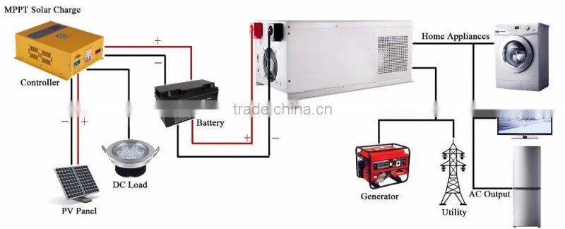 2000w 3000w 5000w Best Use Solar Energy System Kit Off Grid Pure Sine Inverter 220 Volts 60hz