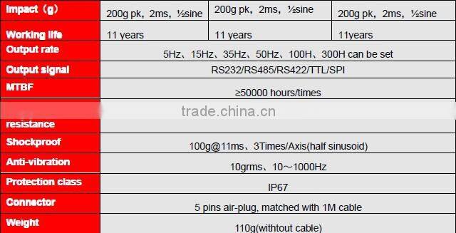 TL612D High Performance Waterproof Single axis Digital Gyroscope Sensor Used For Position & Attitude Control