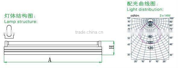 TUV standard T5 2X28w twin tube Fluorescent lamp fitting with reflector