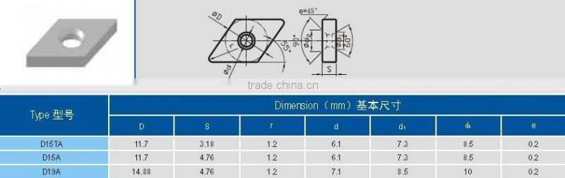 Carbide Inserts Shims