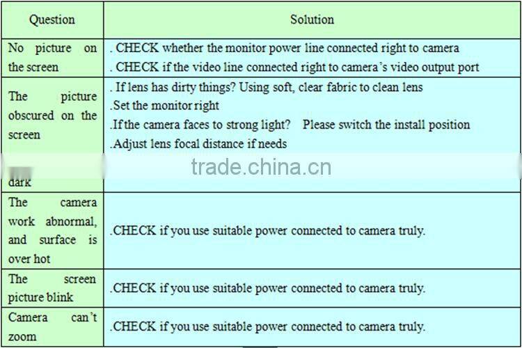 Support p2p web phone monitoring small security dome cctv poe ip camera