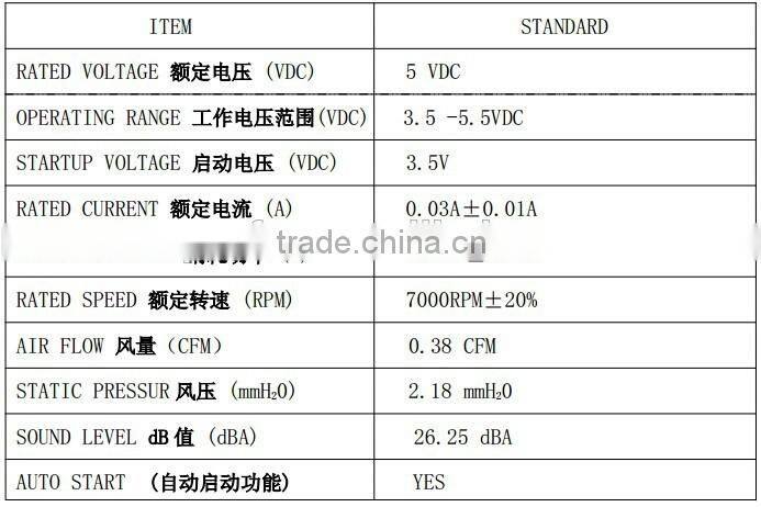 5v dc mini fan 30*30*4mm 5v dc brushless blower fan 30mm micro blower fan