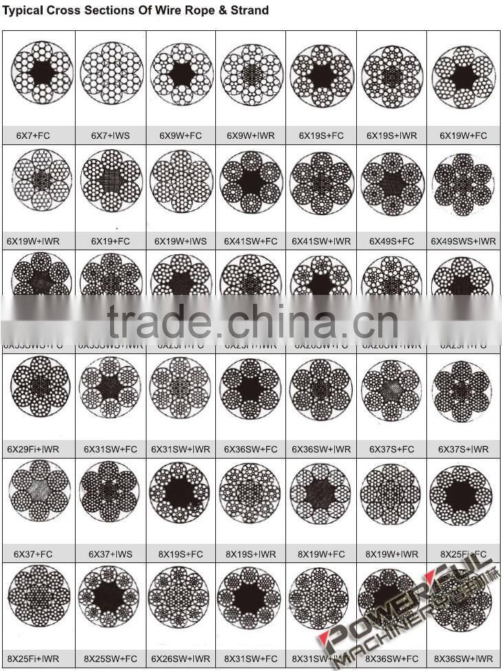 High Quality Non Twisting Flexible wire rope price per meter for Sale from Manufacturer