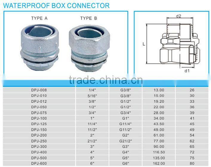 Flexible Conduit Connector