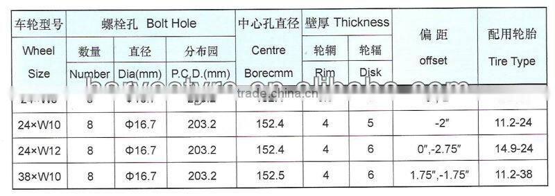 Agricultural Tractor wheels and tyres