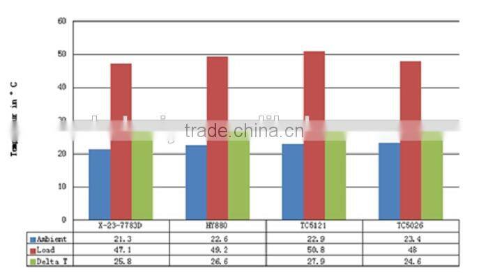 HY3 super star themral conductivity 5.15W/m-k thermal grease paste for cpu/led cooling&heat sink