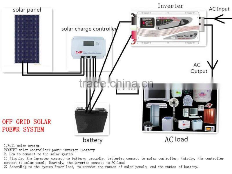 12V/24V/48V/96V 120V 192V solar charge controller circuit diagram