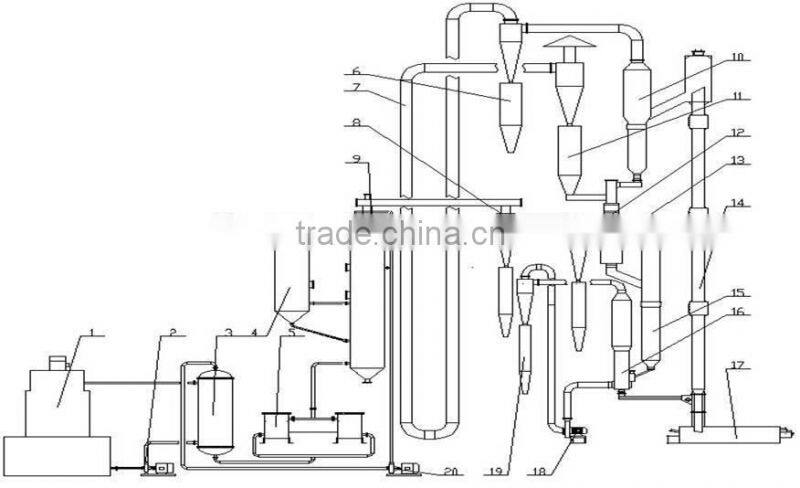 Biomass Pyrolysis system -- biomass to oil production Line,plastic to oil .biomass gasifier