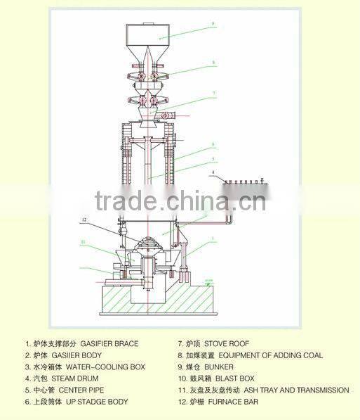 Coal gasifier pakistan with ISO9001:2008 certificate