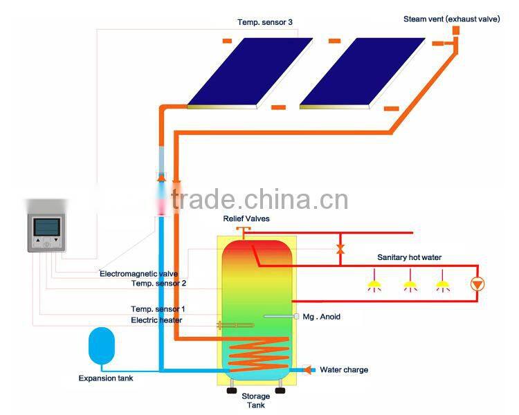 Popular pressurized solar water heater in Europe