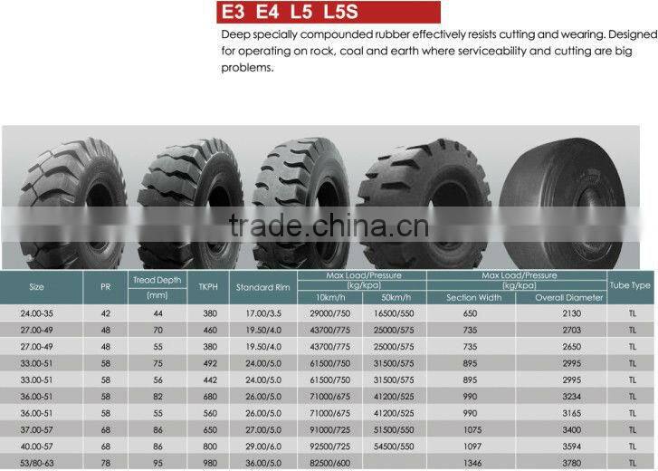 LARES bias OTR tires E3 E4 L5 L5S pattern