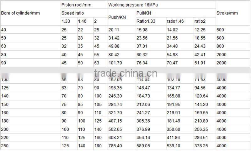 engineer hoist hydraulic cylinder