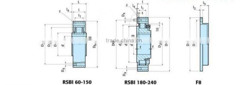 High Overrunning Speed bearing RSBI100 Sprag Freewheel for Crawl Drives